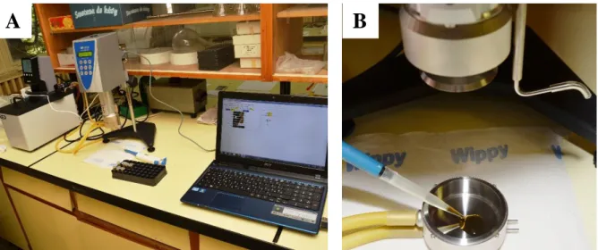 Fig. 7. Computer controlled viscosity measurement with a Brookfield DV II+ viscometer attached to a  temperature controlled circulating water bath (A) and pipetting of 0.5 ml ileal supernatant into the cone  of the viscosimeter(B)