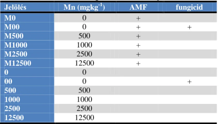 13. táblázat: Az úrkúti Mn-iszap kémiai analízisének adatai (%) száraz anyagra vonatkoztatva  A vegyelemzés eredményei %-ban 