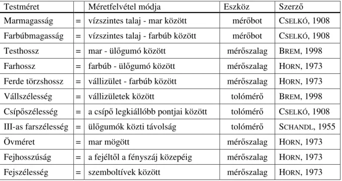 9. táblázat: Az egyes testméretek felvételének módja  