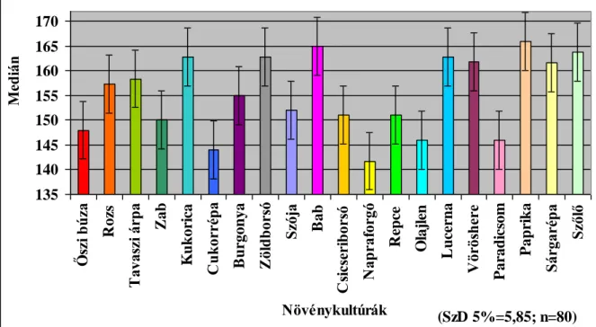 ábra, 13. táblázat). A vizsgált 190 adatpárból 117 tért el statisztikailag igazolhatóan egymástól  (61,58%)