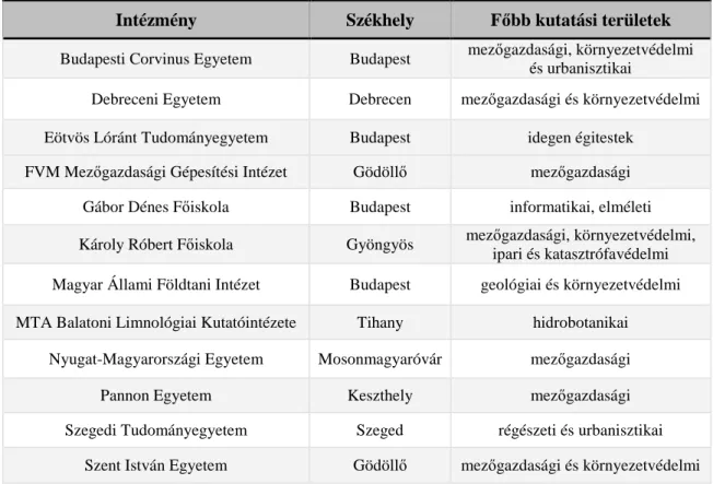 1. táblázat Jelent ő sebb hazai hiperspektrális kutatási központok 