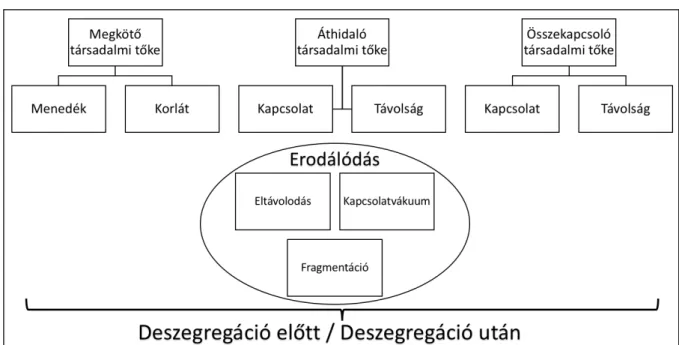 4. ábra Az elemzés logikája 