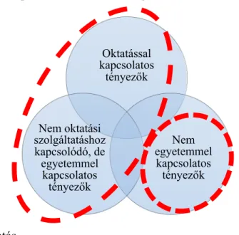 3. ábra: Az elvárások csoportosításának lehetőségei a felsőoktatásban 