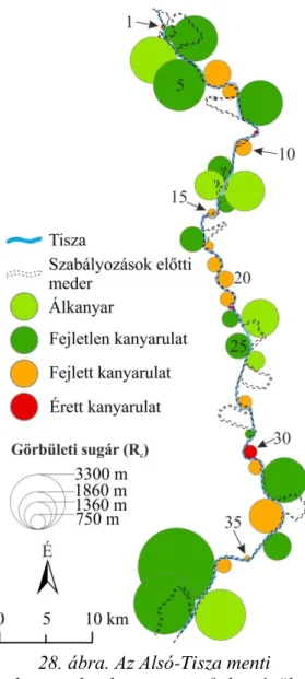 7. táblázat. Az Alsó-Tisza menti kanyarulatok fejlettsége és görbületi sugara 