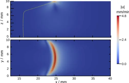 Figure 8. The velocity flow field and the front shape (yellow line) in the xz-plane along the centerline of the cell (top) and in the xy-plane of the fluid-gas interface (bottom) as a result of the fluid dynamic calculations.