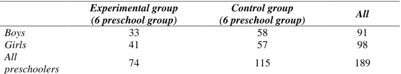 Table 1. Gender distribution of experimental and control group. 