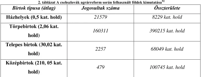 2. táblázat A csehszlovák agrárreform során felhasznált földek kimutatása 92