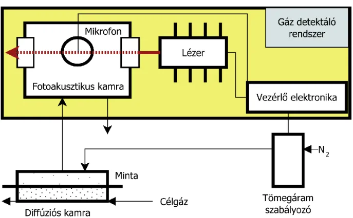 12. ábra. Carrier Flow  elrendezés sematikus felépítése. 