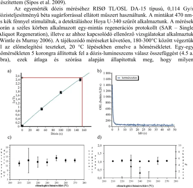 4.5. ábra: Az OSZ268 számú mintához tartozó dózis-lumineszcens válasz összefüggés (a),  természetes OSL jel lecsengési görbéje (b), dózis-visszamérési tesztje (c) és visszaforgatási arány, 