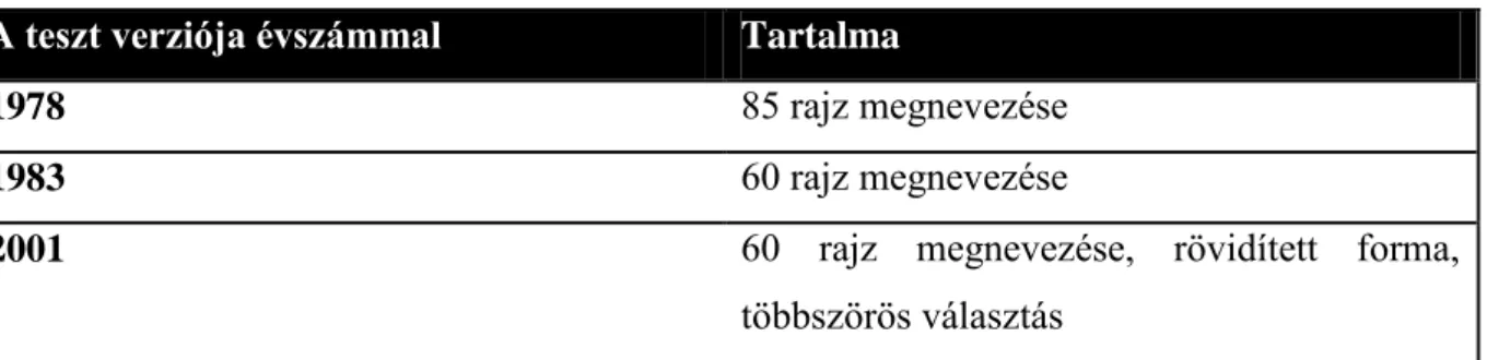 3. táblázat A BNT módosításai, tartalma 