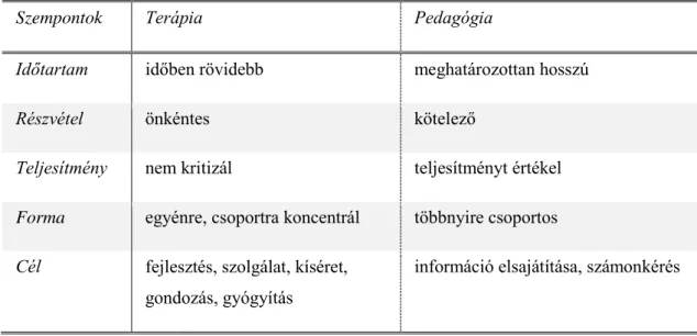 3. táblázat. A terápia és a pedagógia összehasonlítása (Missura, 2005 nyomán)  