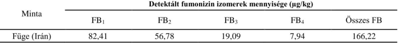 10. táblázat: Datolyáról és fügéről származó fekete Aspergillus izolátumok 