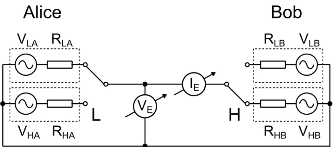 3.8. ábra: Az általánosított KLJN rendszer modellje (LH állapotban), négy  különböző  értékű ellenállás és effektív értékű zajgenerátor felhasználásával