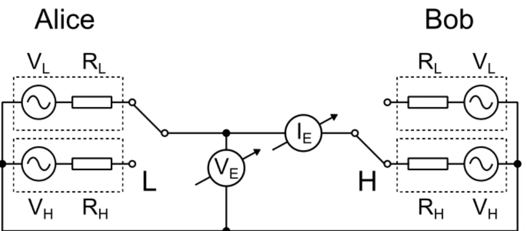 Figure 1: Model of KLJN system using noise generators (LH state is shown). 