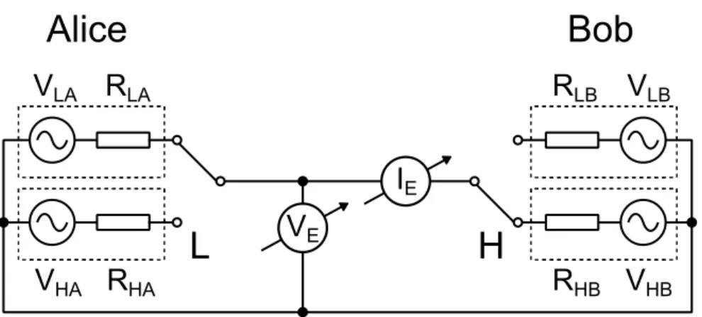 Figure 2: Model of the generalized KLJN system (in LH  state) with four different  resistors and noise generators with different effective values