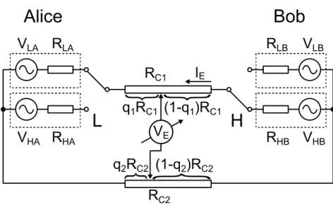Figure  3:  Model  of  the  generalized  KLJN  system  taking  into  account  the  communication  cable’s  R C1 resistance,  Eve’s  q 1   observation  point,  the  reference  cable’s R C2  resistance and Eve’s q 2  observation point in LH state