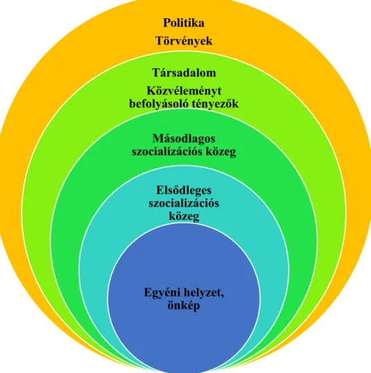                                     1. ábra: Emberi cselekvés motivációs modellje                                                      Forrás: Saját szerkesztés 