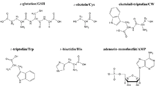 11. ábra: A szintézishez használt kismolekulák szerkezeti képletei. 