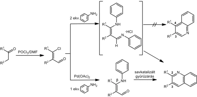6. ábra: 2,3-diszubsztituált kinolinszármazékok előállítási lehetőségei β-klórvinil-aldehidekből 