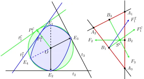 Figure 3.13. Left-perpendicular bisectors when S C 6= B 1 .