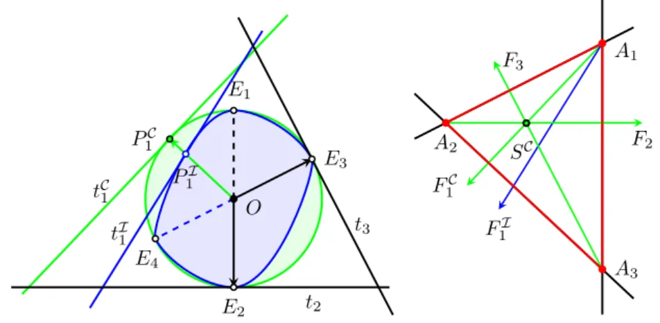 Figure 3.14. Left-perpendicularity when s C 6= A 2