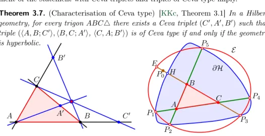 Figure 3.2. Ceva configuration and a triangle for the counterexample