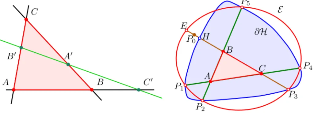 Figure 3.3. Meelaus configuration and a triangle for the counterexample