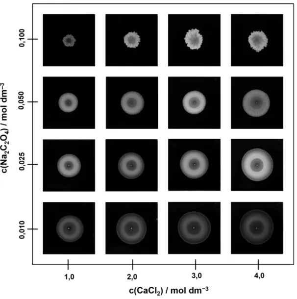 5.3. ábra. A kalcium-oxalát csapadékmintázat feltérképezése: a reagensek koncentrációinak változtatása (t = 240 s, q V = 20 cm 3 · h −1 és pH = 9,0)