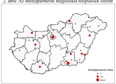 2. ábra: Az interjúpartnerek megoszlása települések szerint 