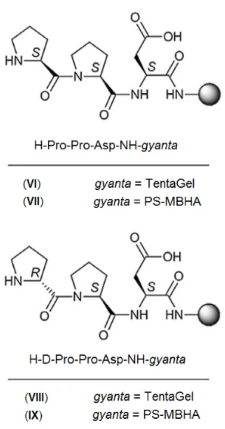 29. ábra Heterogén peptid-katalizátorok [97]. 