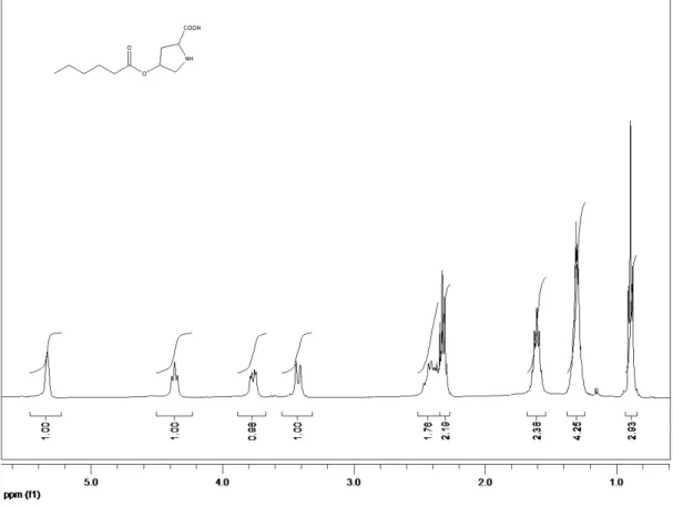 36. ábra Az O-kaproil-Hyp (3)  1 H NMR spektruma. 