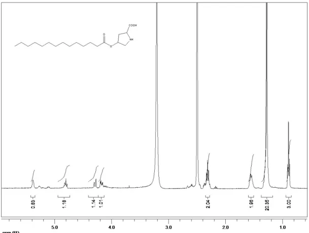 39. ábra Az O-mirisztoil-Hyp (4)  1 H NMR spektruma. 