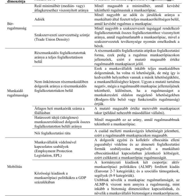 3.1. táblázat A munkaerőpiaci rugalmassághoz kapcsolódó mutatók 