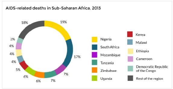 2. ábra: Az AIDS-vel összefüggésbe hozható elhalálozások aránya Fekete-Afrika területén 2013- 2013-ban (http://www.avert.org/professionals/hiv-around-world/sub-saharan-africa/overview).