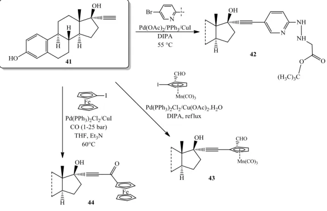 21. ábra 17-Etinil-ösztradiol származékok szintézise Sonogashira-kapcsolással 