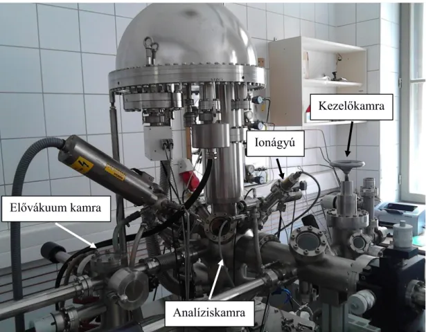 1. kép A vizsgálatokhoz használt röntgen fotoelektron spektroszkóp. 