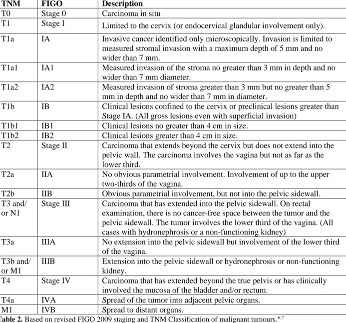 Table 2. Based on revised FIGO 2009 staging and TNM Classification of malignant tumours