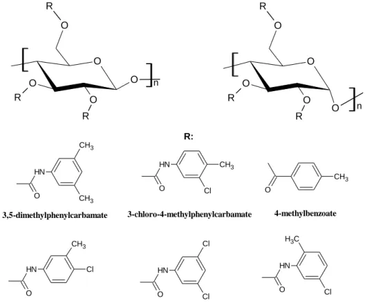Figure 3. Structures of cellulose (left) and amylose (right) and some coating structure  moieties 