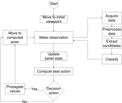 Figure 5. The workflow of the application.
