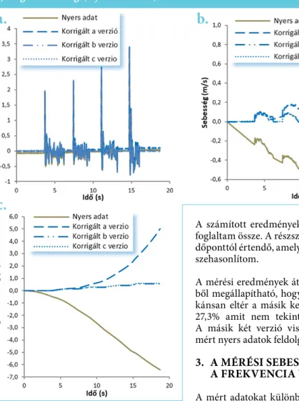 1. táblázat: Az egyes feldolgozási módszerek eredményei (saját szerkesztés)