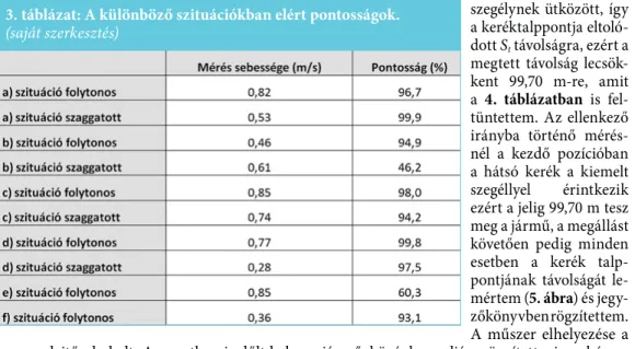 3. táblázat: A különböző szituációkban elért pontosságok.  