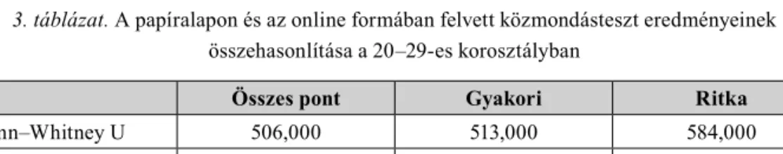 3. táblázat. A papíralapon és az online formában felvett közmondásteszt eredményeinek   összehasonlítása a 20–29-es korosztályban