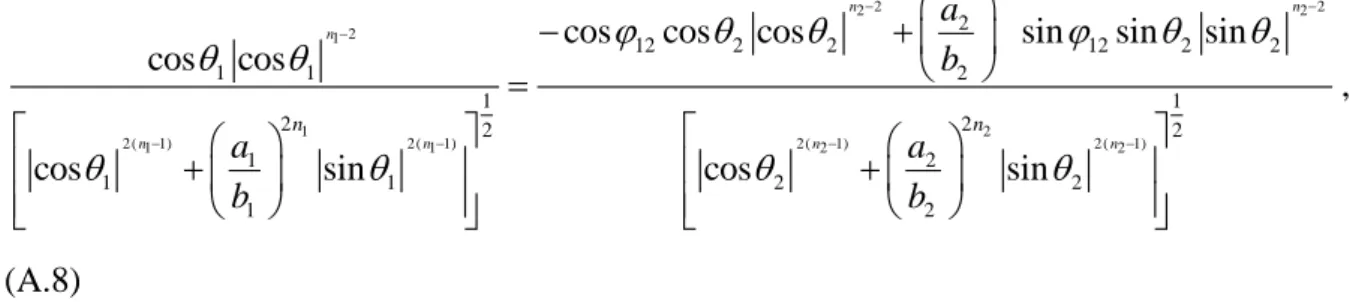 Fig.  10  shows  that  the  two  curves  have  common  tangent  at  the  contact  point