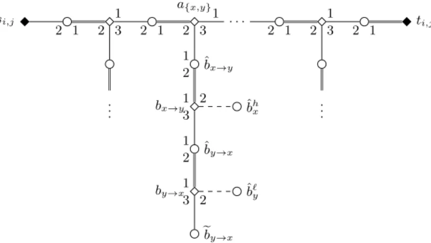 Fig. 2: Edge selecting gadget G i,j in the reduction of Theorem 2.