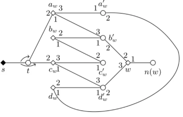 Fig. 3: Illustration depicting the forcing gadget F w in the proof of Theorem 5.