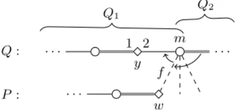 Fig. 6: The joiner m splits Q into subpaths Q 1 and Q 2 . Here and in later figures, double lines denote edges of M s 