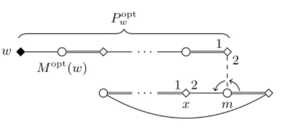Fig. 8: Step 2 of the algorithm for Theorem 11, for finding cycles in M 4M opt .