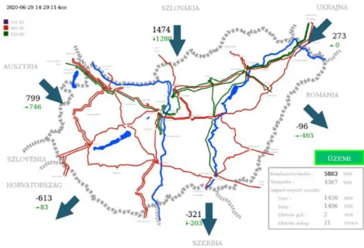 Figure 1: Map of Hungary's basic network Source: (URL1)