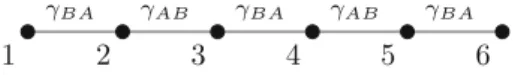 Fig. 1 System corresponding to Hamiltonian in Eq. (13) for n = 6. Each node corresponds to qubits in the system and the edges to a two-body interaction