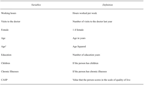 Table 1 shows a description of the variables included in the analysis, as controls. The variable of interest is having a depressive risk and the main explanatory variable is the type of job